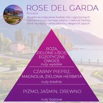 <B>ROSE DEL GARDA</B> SPRAY 250 ml odświeżacz powietrza PREMIUM